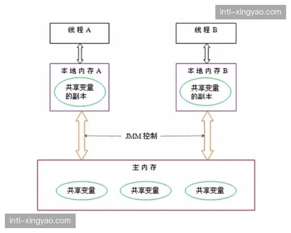 多并发低延时协议落地 体育传播服务并发承载力跨阶