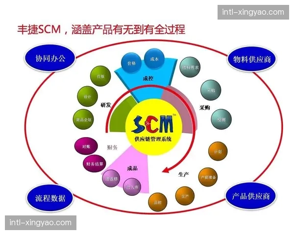 餐饮供应系统实时检测档口排队数据，冷热链补货逻辑更精准